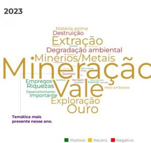 As principais associações espontâneas levantadas nas pesquisas para o ano de 2023