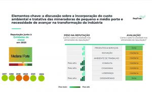 Quanto à percepção do setor pelo segmento entidades de classe temos: