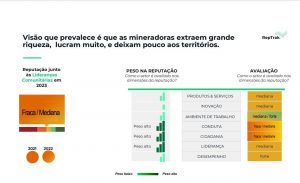 Quanto à percepção do setor pelo segmento lideranças comunitárias temos
