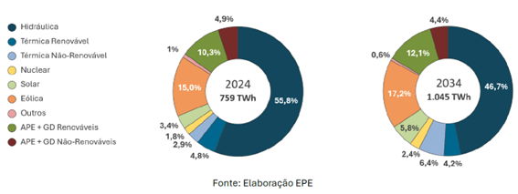 Energia: O Mundo de Sofia